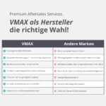 VMAX E-Scooter VX4 Serie, E-Roller mit Straßenzulassung in D, Reichweite bis zu 100km, 150 kg max. Zuladung, Blinker, Integrierte Federung, LCD-Display, App Funktion